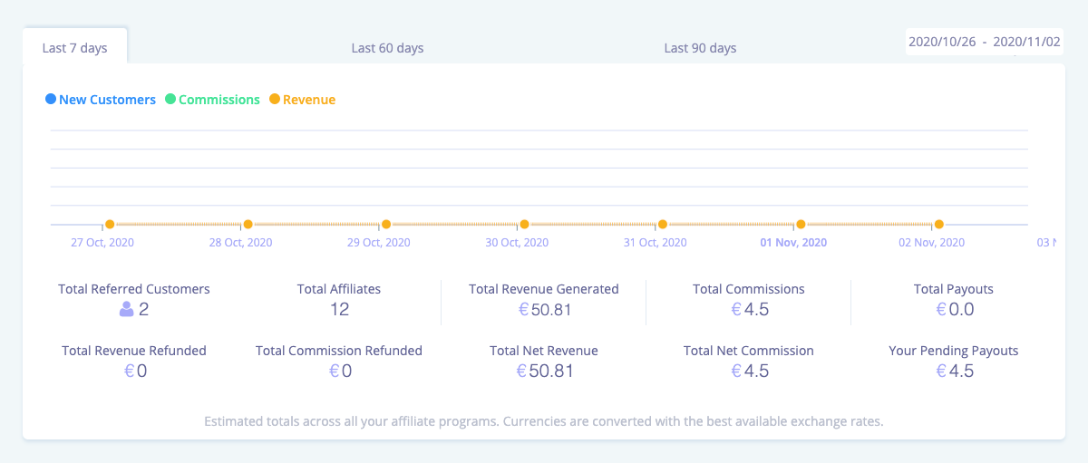 Release 6.3 - Razorpay, Order Bumps, Emails Editor